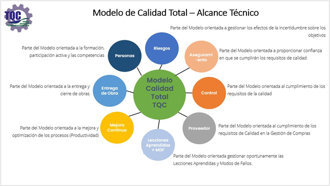 modelo de calidad total alcance tecnico.fw - Total Quality Construction